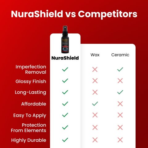 NuraShield image