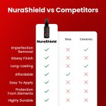 NuraShield image